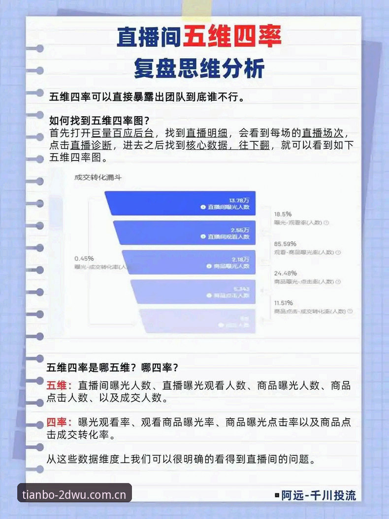 天博电竞数据比分攻略 天博电竞数据比分攻略:从看盘到控盘率的五个实用判断维度