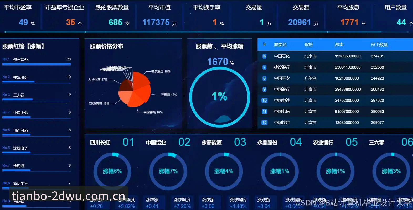 天博数据中心v2.2.1最新动态：从数据看趋势，实用攻略教你玩转盘口与控盘率
